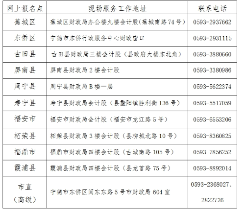 2024年福建寧德高級(jí)會(huì)計(jì)職稱報(bào)名簡章公布啦~