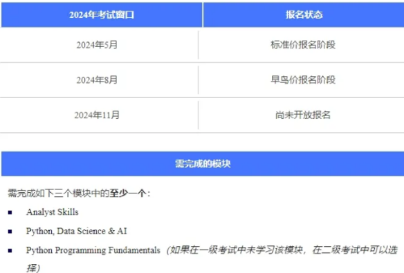 開始學習丨CFA一級和二級考試實踐技能模塊