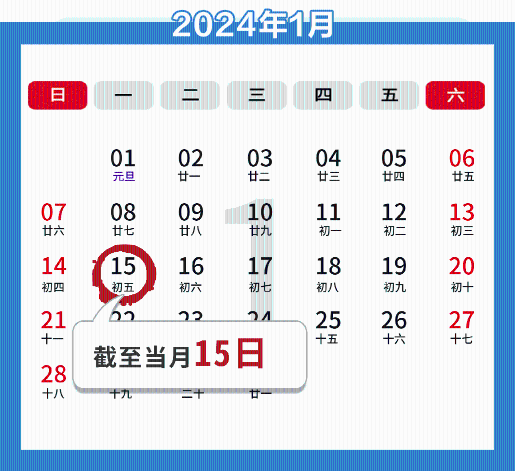 1月納稅申報(bào)期截至15日，這些事項(xiàng)需注意