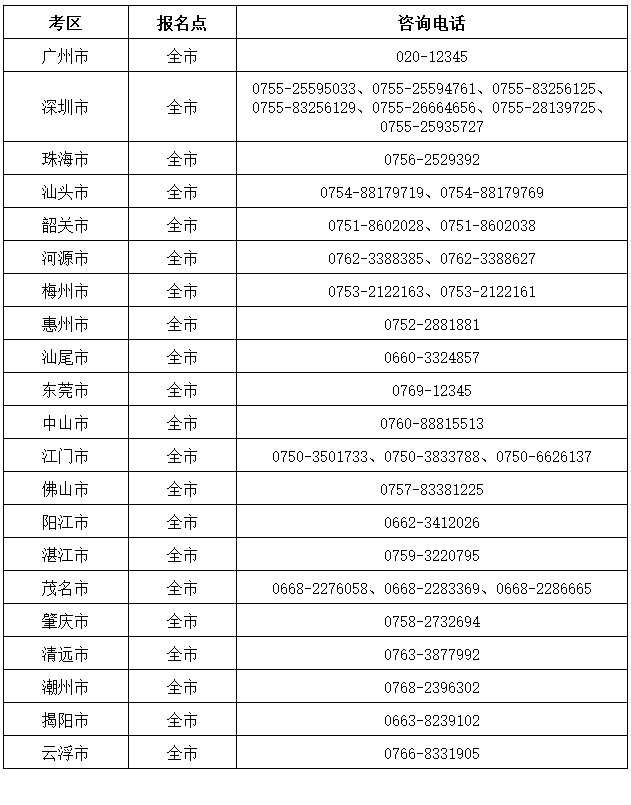 廣東省2024年高會(huì)報(bào)名咨詢(xún)電話(huà)一覽表