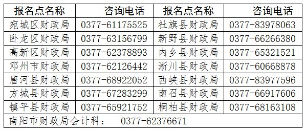 河南南陽(yáng)2024年初級(jí)會(huì)計(jì)考試報(bào)名時(shí)間1月10日開(kāi)始