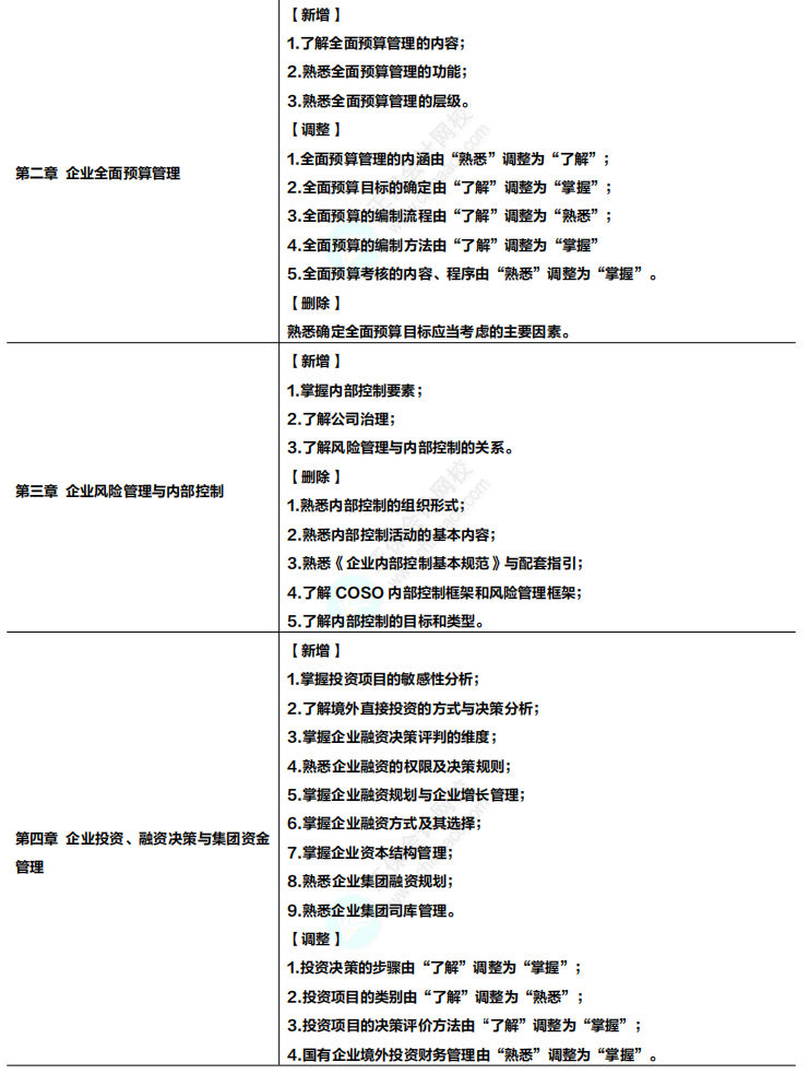 收藏！2024年高級會計專業(yè)技術(shù)資格考試大綱變化及解讀！