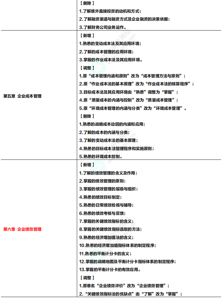 收藏！2024年高級會計專業(yè)技術(shù)資格考試大綱變化及解讀！