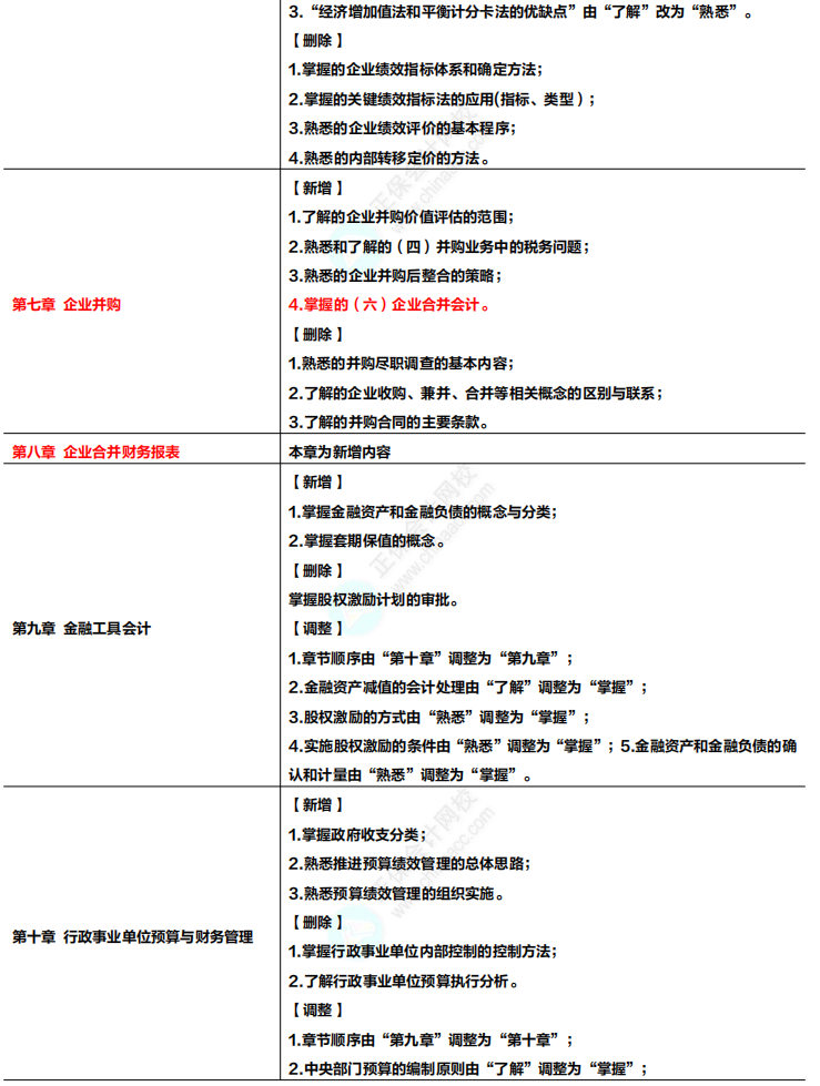 收藏！2024年高級會計專業(yè)技術(shù)資格考試大綱變化及解讀！