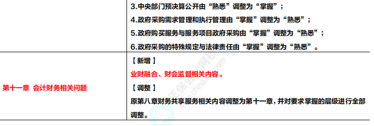 收藏！2024年高級會計專業(yè)技術(shù)資格考試大綱變化及解讀！