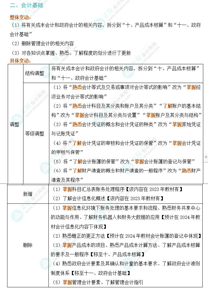 2024年初級會計實務考試大綱變動解析