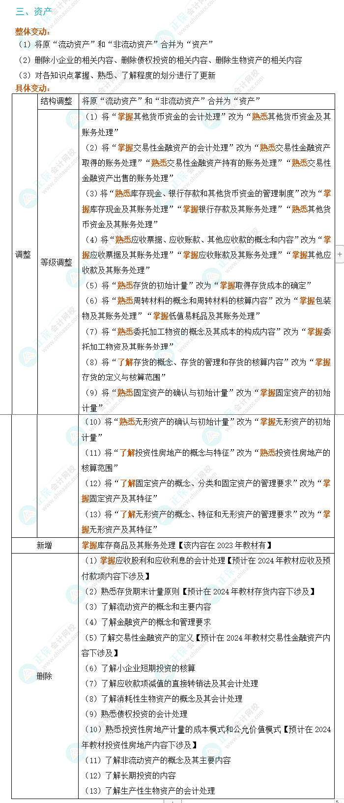 2024年初級會計實務考試大綱變動解析