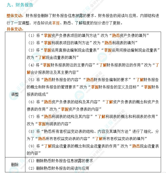 2024年初級會計實務考試大綱變動解析