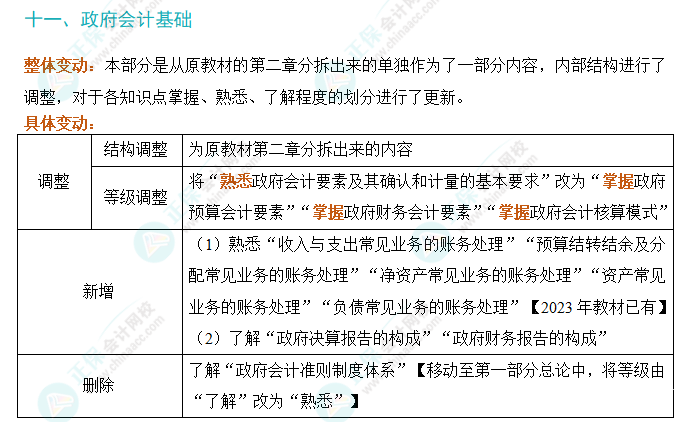 2024年初級會計實務考試大綱變動解析