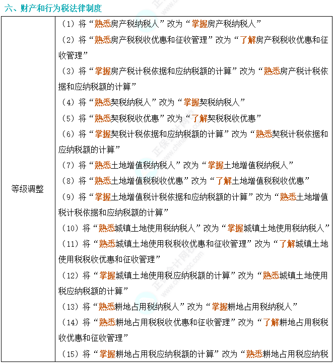 2024年初級(jí)會(huì)計(jì)考試大綱深度對(duì)比解析