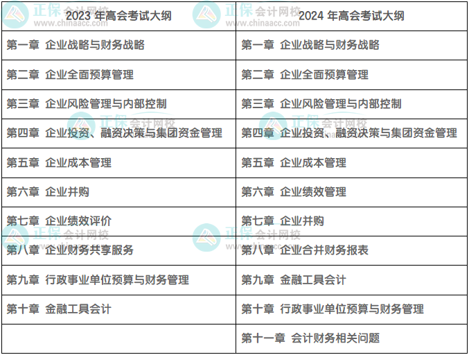 多增一章！2024高級(jí)會(huì)計(jì)師考試大綱由10章改為11章！