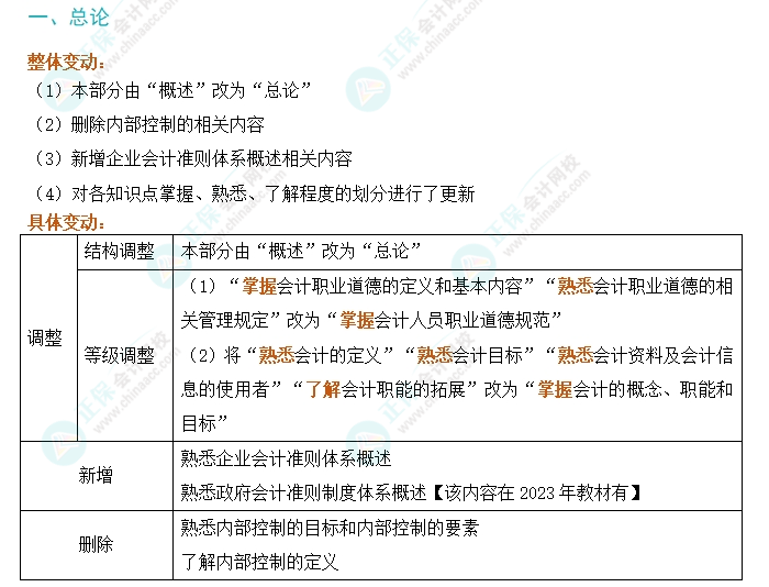 劃重點！2024年初級會計考試大綱變動對比及解讀-《初級會計實務》