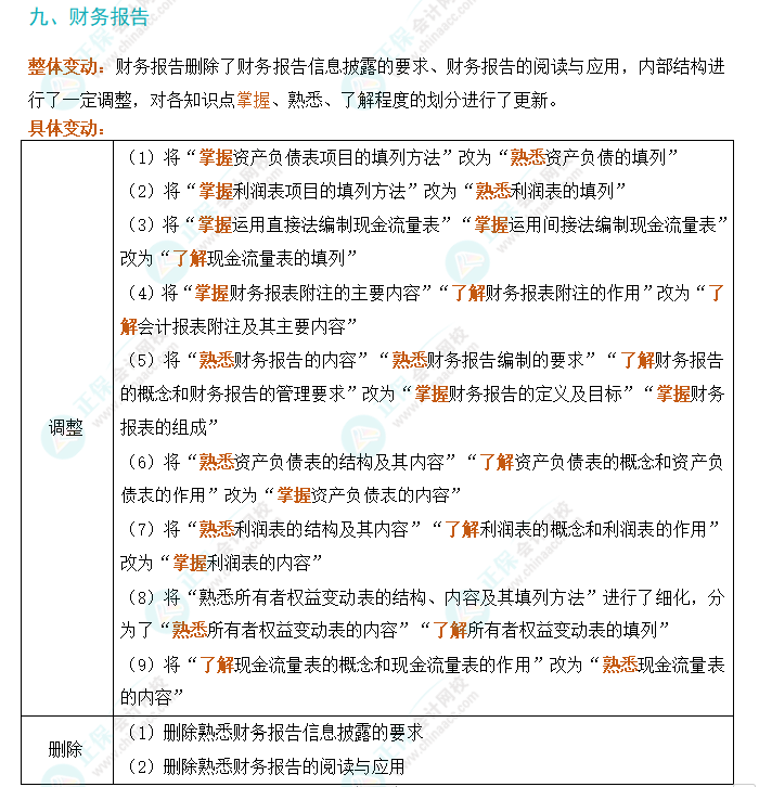 劃重點！2024年初級會計考試大綱變動對比及解讀-《初級會計實務》