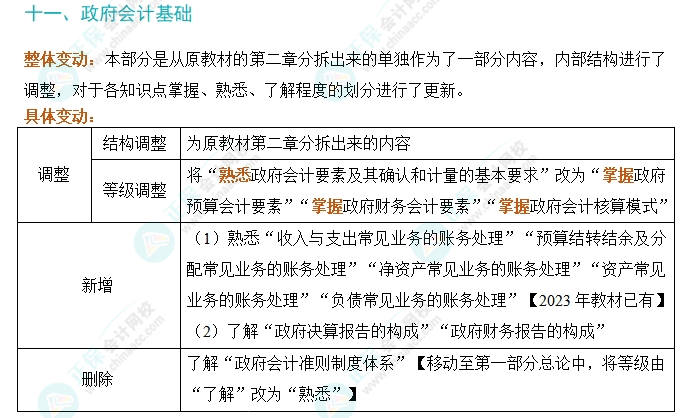 劃重點！2024年初級會計考試大綱變動對比及解讀-《初級會計實務》