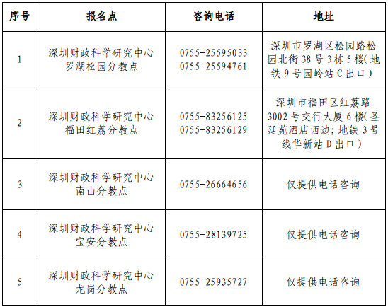 廣東深圳2024年初級會計(jì)職稱考試報(bào)名時(shí)間公布 需打印報(bào)名信息表