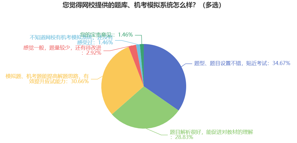 2024中級會計職稱無紙化模擬系統(tǒng)開通 考場長這樣！