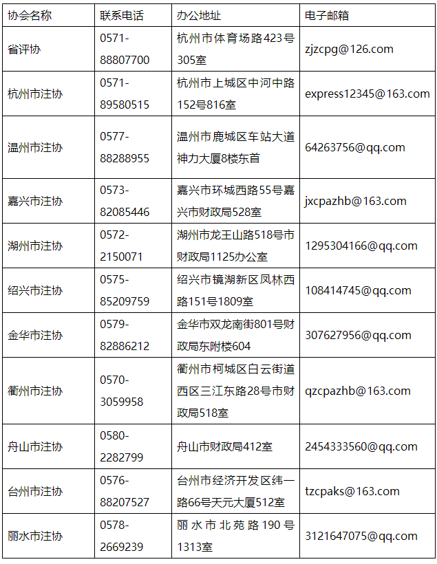 浙江省資產評估協(xié)會關于開展全省2024年會員資格年度檢驗工作的通知