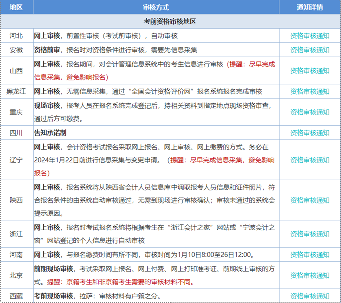 初級會計(jì)考試報(bào)名資格審核總是通過不了 可能是什么原因？