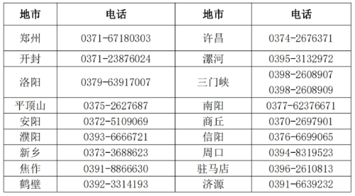 河南漯河2024年中級會計職稱報名簡章