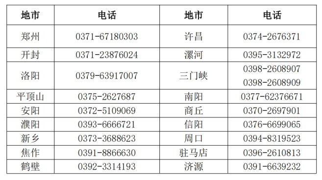 河南漯河發(fā)布2024年初級會計考試報名簡章