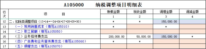 企業(yè)所得稅納稅調(diào)整事項(xiàng)有哪些？