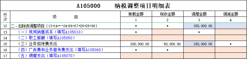 發(fā)生業(yè)務招待費，在哪里做所得稅納稅調(diào)整？