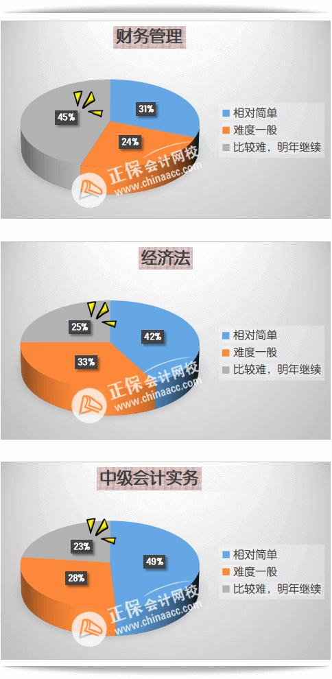 圖解 | 中級(jí)會(huì)計(jì)歷年通過(guò)率如何？考試難不難？