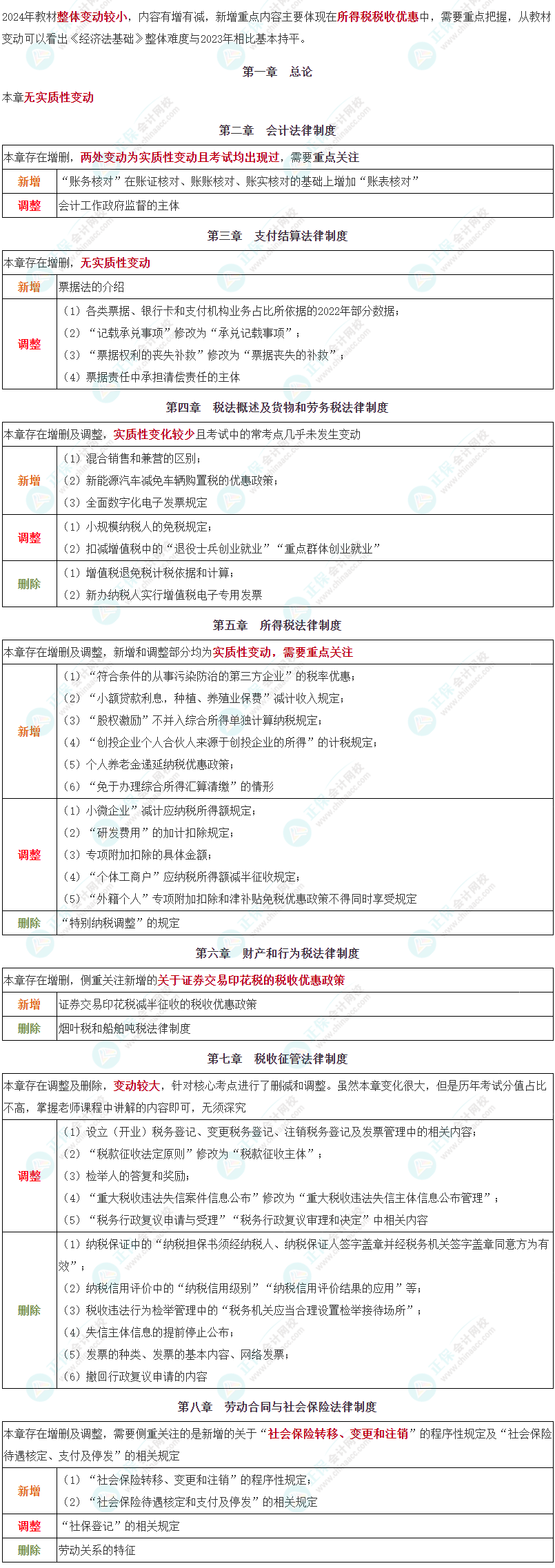 建議收藏！2024年初級會計職稱《經濟法基礎》教材整體變動對比