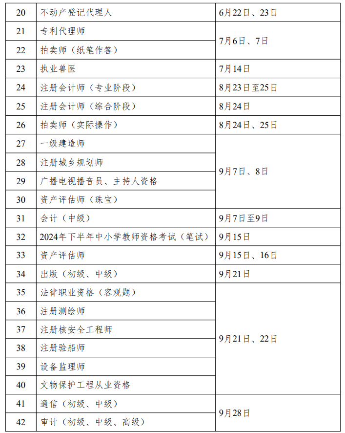 人社部：2024年中級(jí)會(huì)計(jì)考試時(shí)間為9月7日至9日