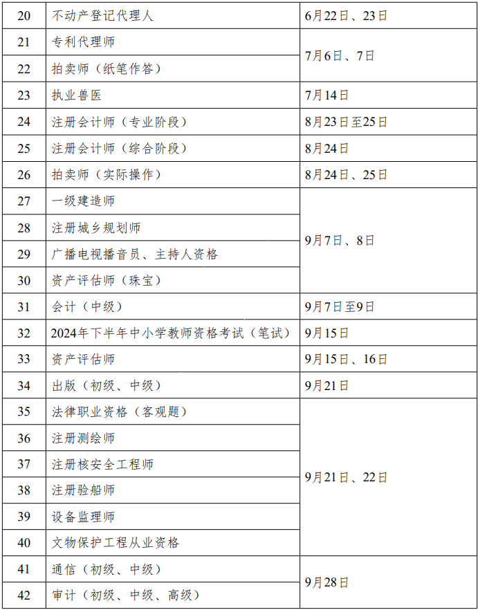 重磅！人社部2024年專業(yè)技術(shù)人員職業(yè)資格考試工作計(jì)劃公布