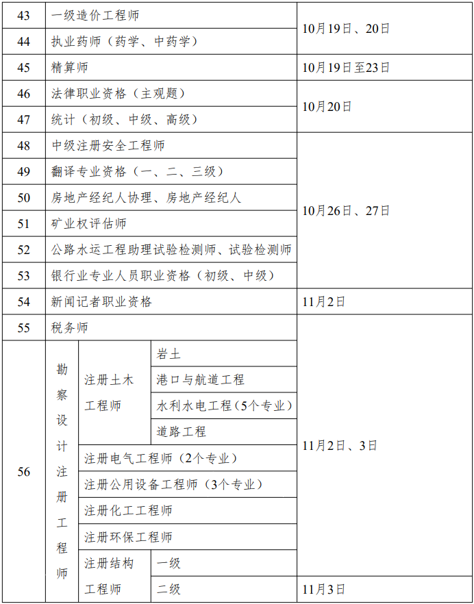 重磅！人社部2024年專業(yè)技術(shù)人員職業(yè)資格考試工作計(jì)劃公布