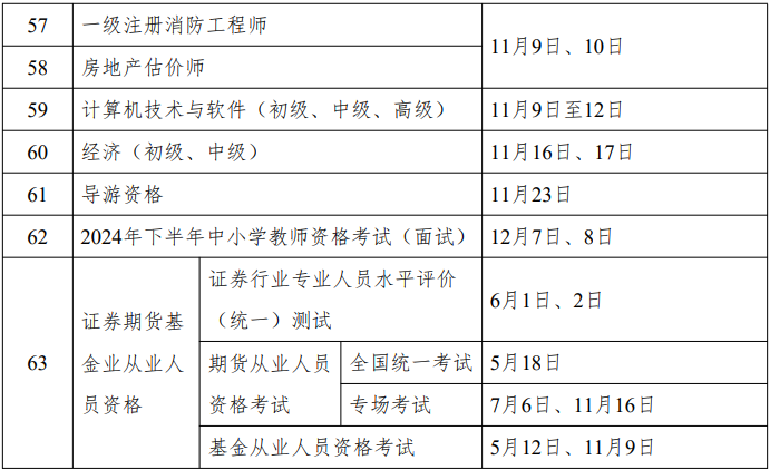 重磅！人社部2024年專業(yè)技術(shù)人員職業(yè)資格考試工作計(jì)劃公布