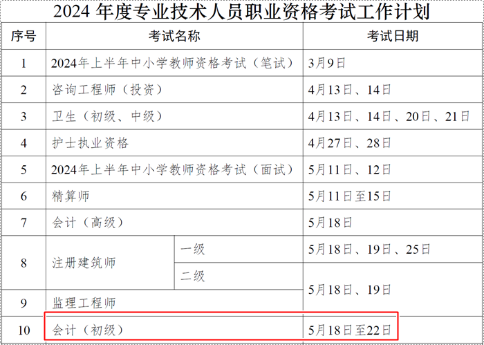 人社部通知2024年職業(yè)資格考試計(jì)劃-初級(jí)會(huì)計(jì)考試時(shí)間確定！