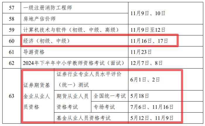 2024年度專業(yè)技術(shù)人員職業(yè)資格考試時間表公布