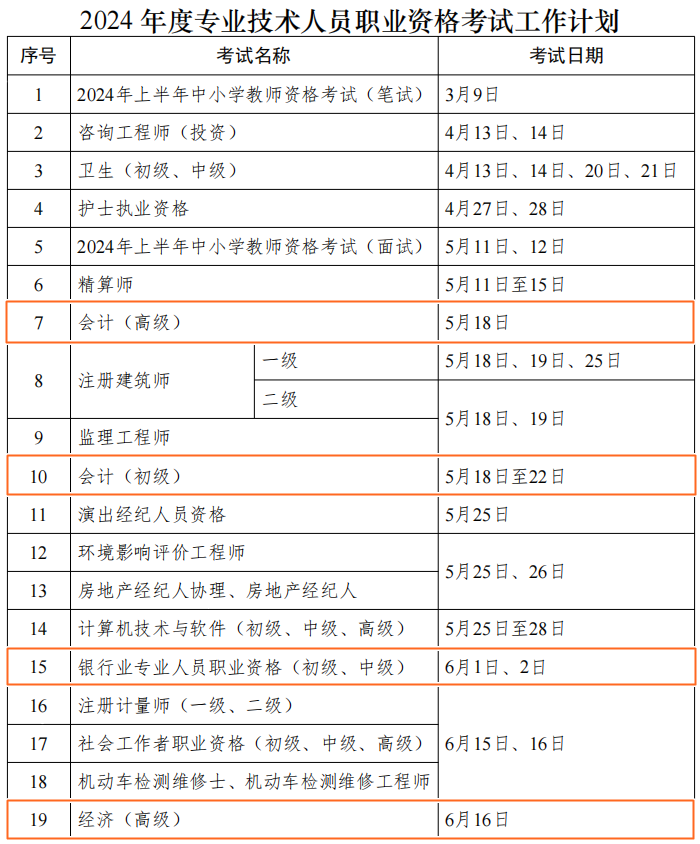 2024年財會人考證時間表公布！但什么時候安排報名呢？