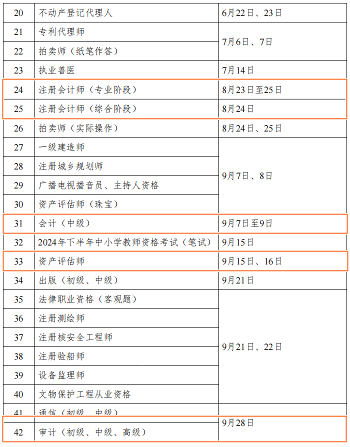 2024年財會人考證時間表公布！但什么時候安排報名呢？