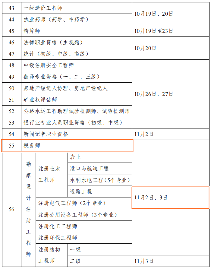 2024年財會人考證時間表公布！但什么時候安排報名呢？