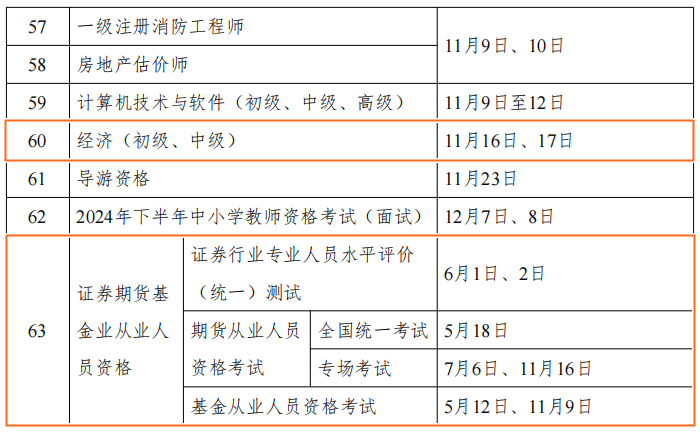 2024年財會人考證時間表公布！但什么時候安排報名呢？