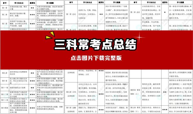 2024中級會計預測版教材知識框架梳理+?？键c清單