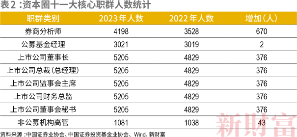 一文帶你了解金融界備受關(guān)注的校友圈！