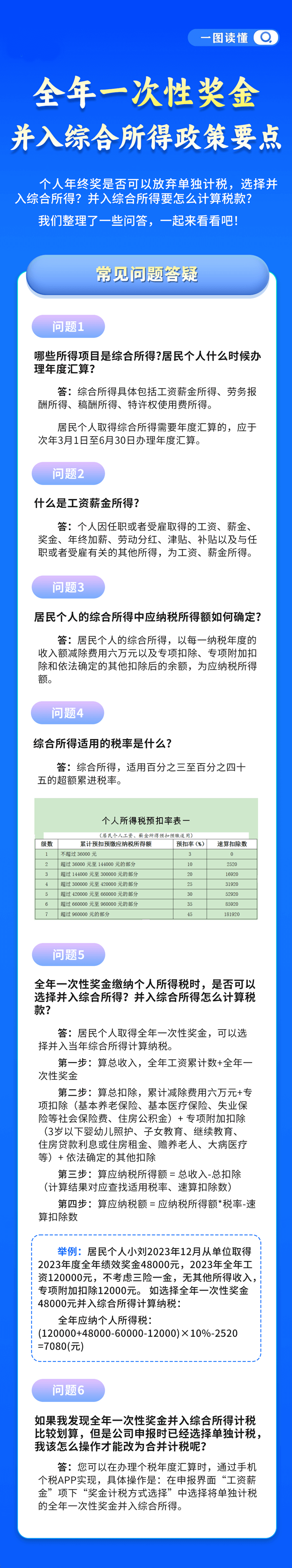 全年一次性獎金并入綜合所得政策要點