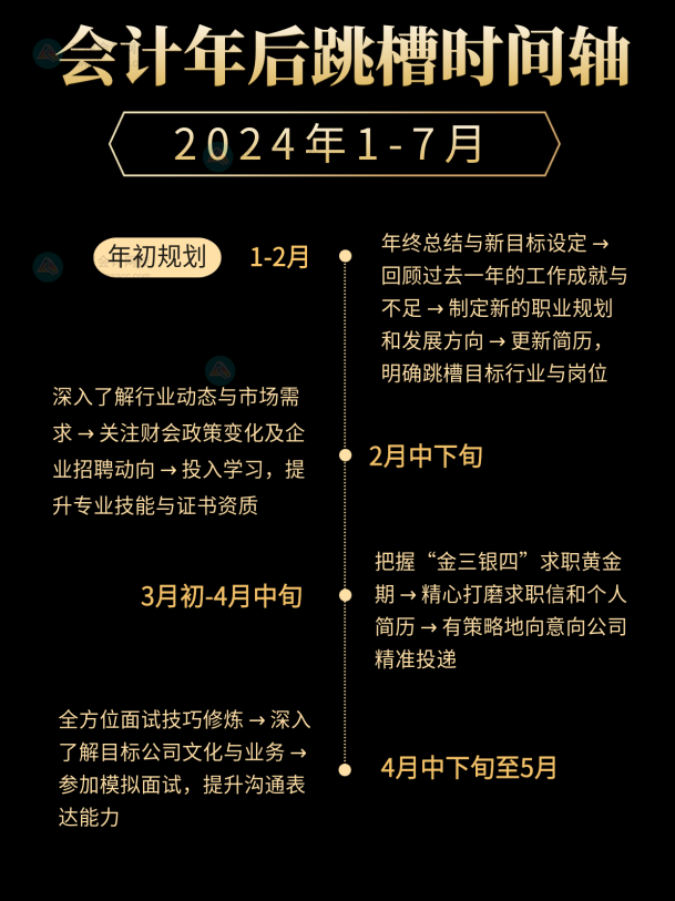 2024會計跳槽時間線！