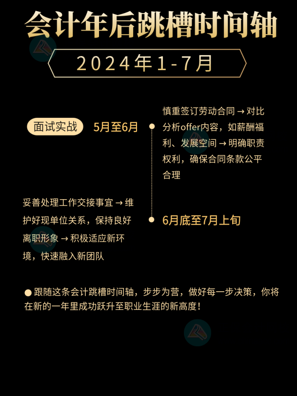 2024會計跳槽時間線！