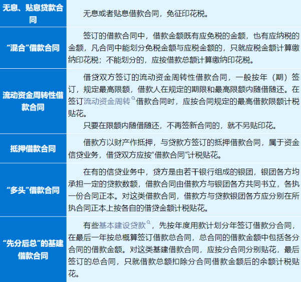 借款合同需要繳納印花稅嗎？