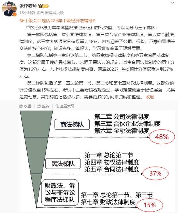 中級(jí)會(huì)計(jì)職稱(chēng)經(jīng)濟(jì)法教材知識(shí)結(jié)構(gòu) 分三梯隊(duì)學(xué)習(xí)！