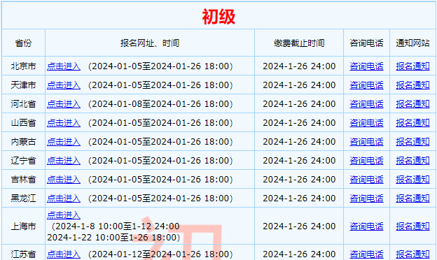 通知！全國(guó)2024年初級(jí)會(huì)計(jì)資格考試報(bào)名及繳費(fèi)入口26日關(guān)閉