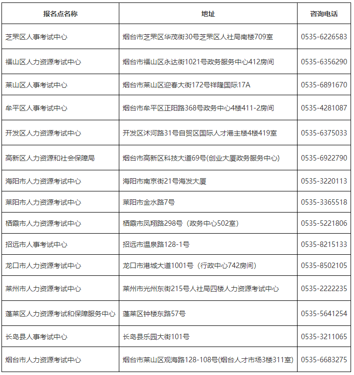 煙臺(tái)市各縣市區(qū)考試中心聯(lián)系電話及地址