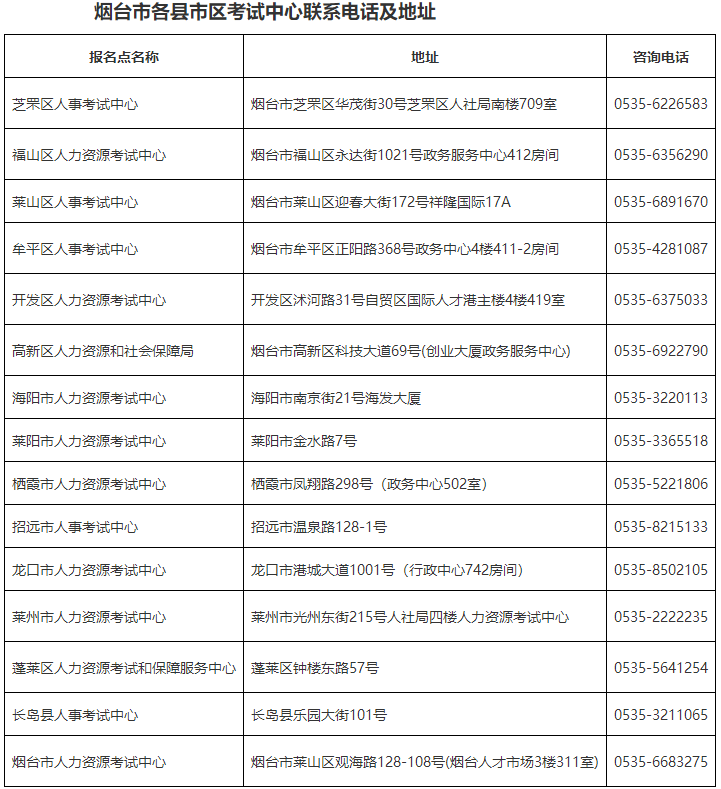 煙臺市各縣市區(qū)考試中心聯(lián)系電話及地址