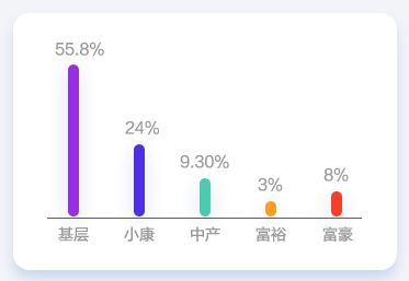 會(huì)計(jì)人薪資調(diào)查報(bào)告！你的工資什么水平？