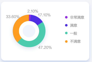 會(huì)計(jì)人薪資調(diào)查報(bào)告！你的工資什么水平？